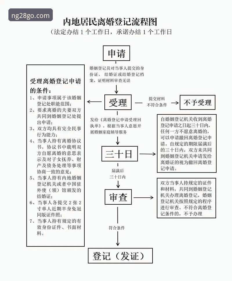 NG28注册流程迎来最新优化：2025年南宫28平台用户增长数据与快速登录指南
