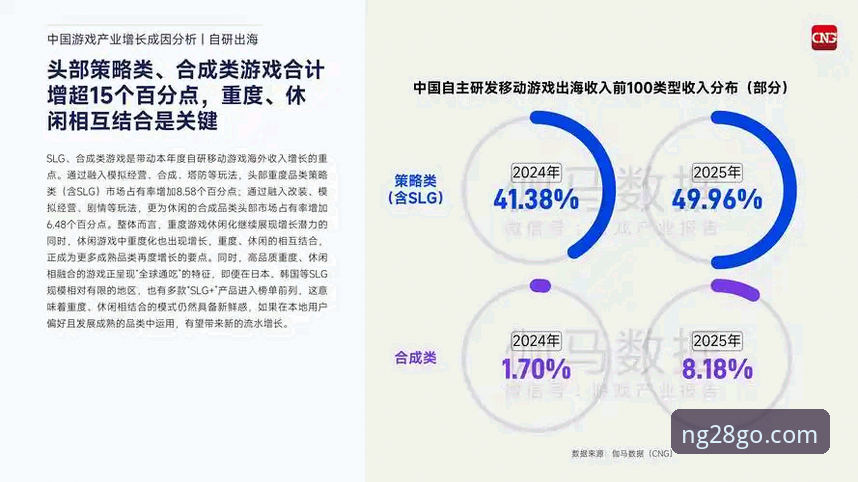 南宫28娱乐平台安卓版深度评测：NG28注册教程与行业趋势分析